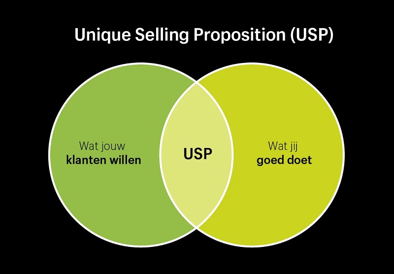 Betekenis USP Unique Selling Proposition